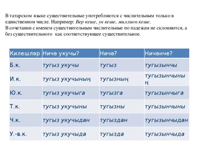 Слово тысяча по падежам. Падежи татарского языка. Падежи на татарском языке. Склонение существительных в татарском языке. Падежи на татарском языке с окончаниями.