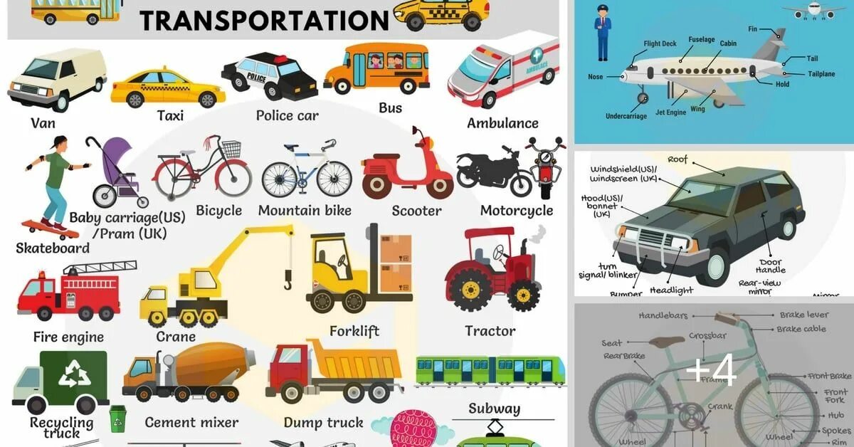 Транспорт на английском языке для детей. Карточки по английскому транспорт. Транспортнп английском. Название транспорта.