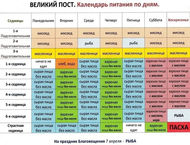 Православный календарь трапез 2025. Великий пост в 2025 православный календарь. посты православные в 2025 году календарь питания. когда начинается великий пост в 2025 году у православных. календарь великого поста на 2025 год.