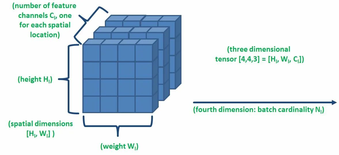 Google tensor g2