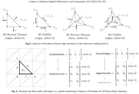 Element edge