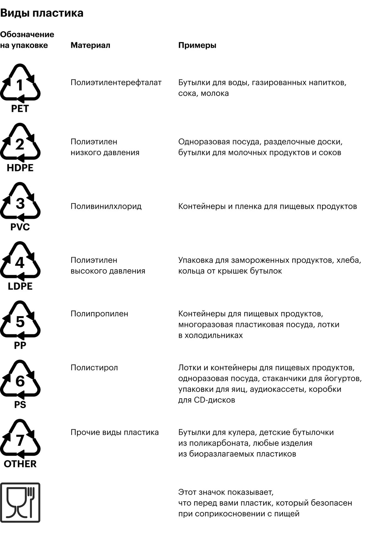 Маркировка пластиковой посуды расшифровка знаков. Значки обозначения на пластиковой посуде расшифровка. Маркировка пластика для микроволновки таблица. Знаки на пластиковых контейнерах расшифровка ПП для микроволновки. Можно ли греть пластиковую посуду в микроволновке