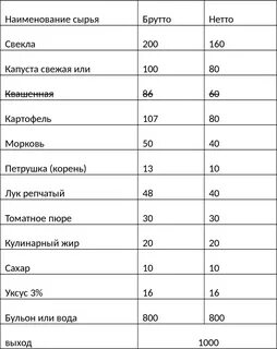 Брутто нетто овощей