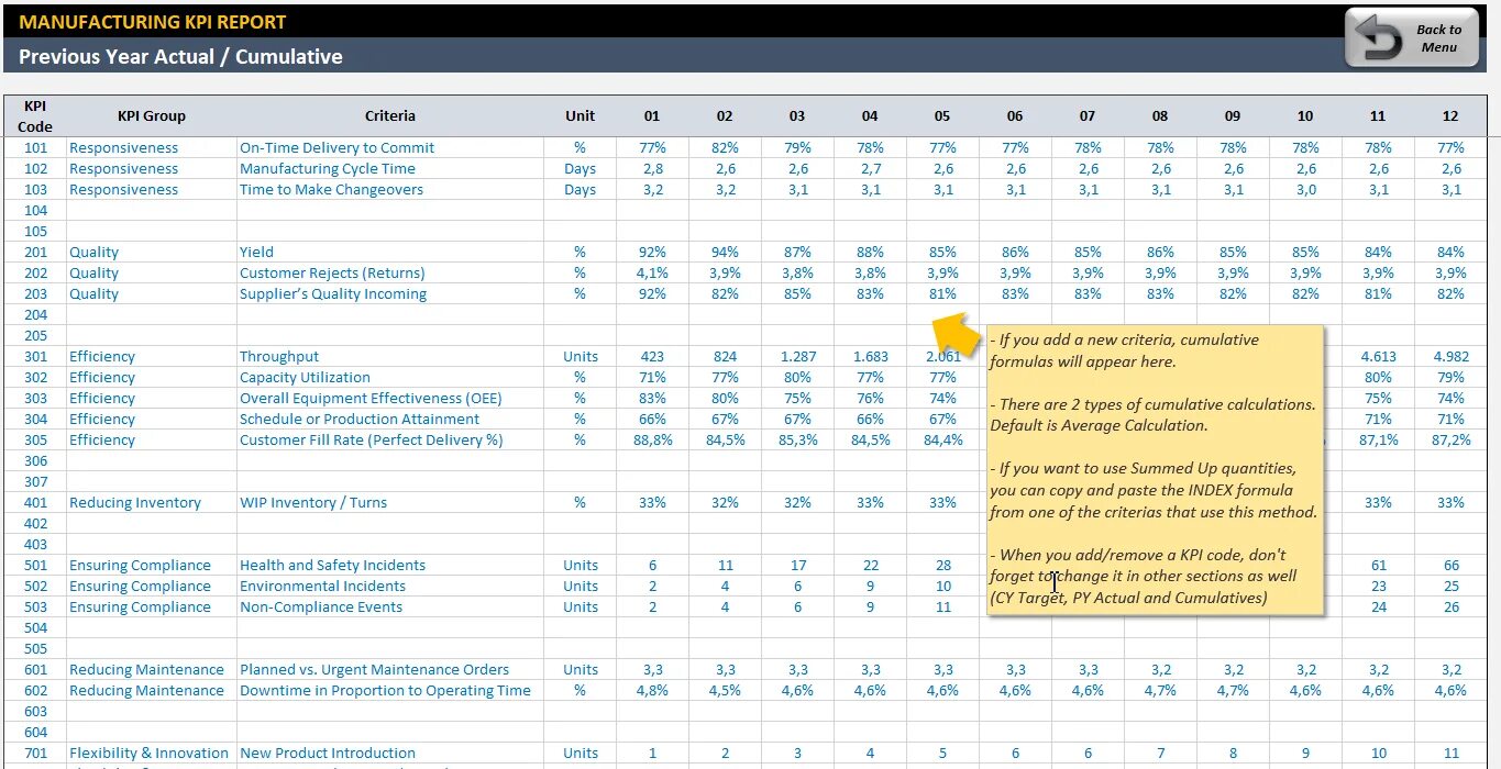 Таблица kpi. KPI таблица. Расчет КПЭ. Калькулятор KPI. Индекс KPI.