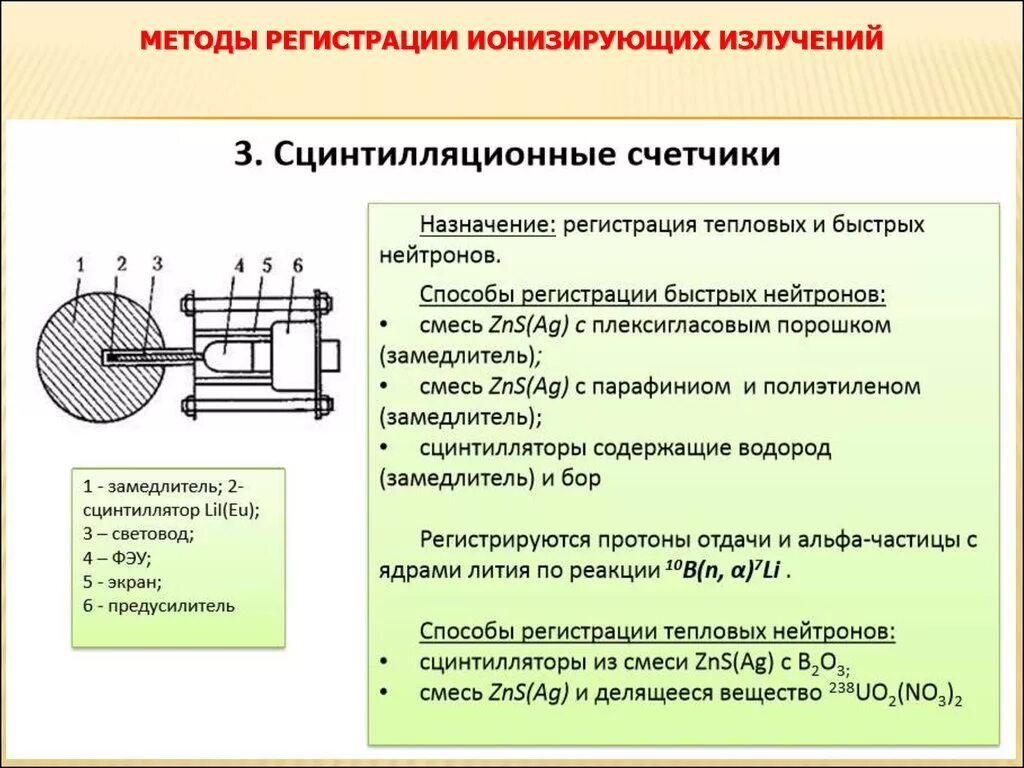 Как называется метод регистрации. Метод регистрации ионизирующих излучений таблица. Методы регистрации ионизирующего излучения. Метод регистрации ионизирующих излучений. Способы регистрации ионизирующих излучений.