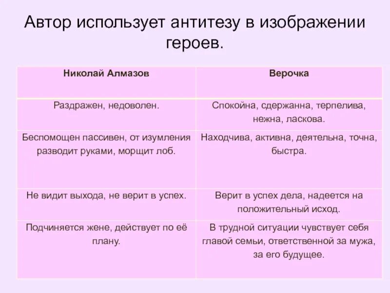 Куприн куст сирени краткое содержание для читательского. Автор использует антитезу в изображении героев куприн. антитеза куст сирени. композиционный план рассказа куст сирени. антитеза в герое нашего времени.