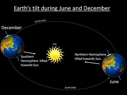 During june