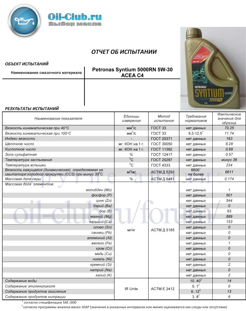 5 30 ойл клуб. Syntium 5000 DM 5w-30. Petronas Syntium 5000 RN. Petronas Syntium 5000 av SAE 5w-30. Petronas Syntium 5000 DM 5w-30.