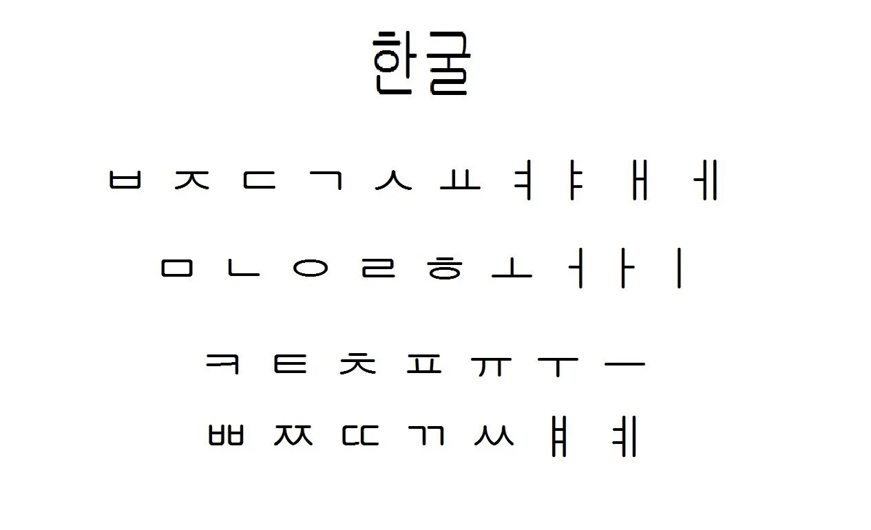 Хангыль с русской транскрипцией. Алфавит Корея хангыль. Корейский алфавит Hangul. Корейский алфавит хангыль с русским. Хангил корейский алфавит.