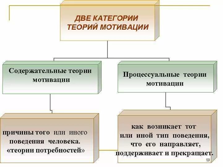 Категория мотива