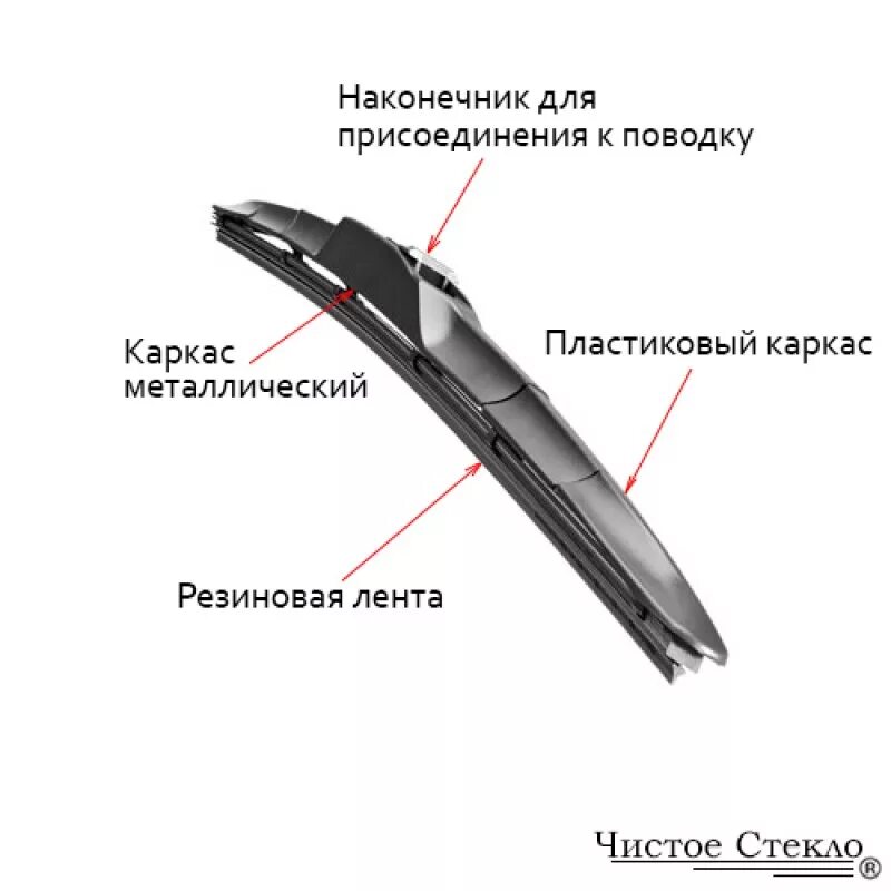 Щётки стеклоочистителя каркасные и бескаркасные. Xf400 щетка стеклоочистителя бескаркасная 400 мм lynx. Конструкция гибридных щеток стеклоочистителя. Каркасная и бескаркасная гибридная щетка стеклоочистителя отличием. Гибридные дворники отличие.