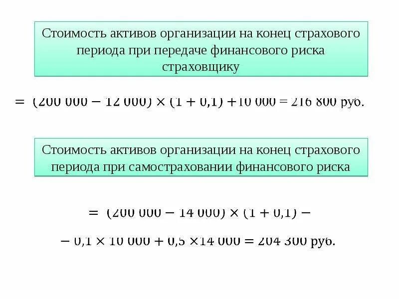 Стоимость активов организации