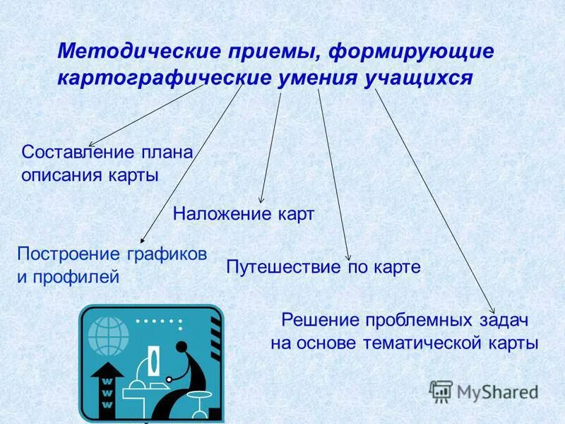 Тематическая основа карт