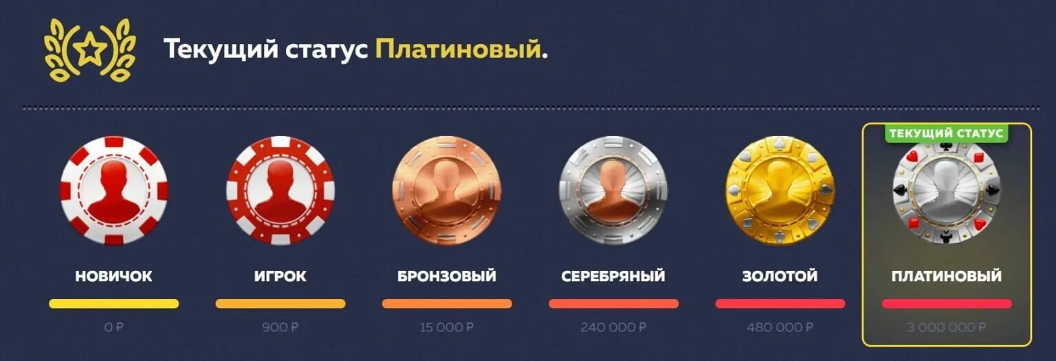 Вавада платинум. Платиновый статус. Мобильное казино vavada. Vavada регистрация casino2022a.Store. Сайт vavada vavada365casino