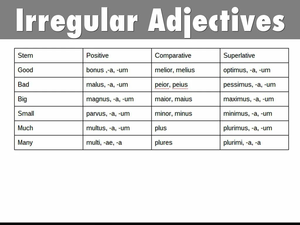 Adjective comparative superlative well. Irregular Comparative adjectives. Irregular adjectives таблица. Irregular Superlative adjectives. Comparative and Superlative adjectives Irregular.