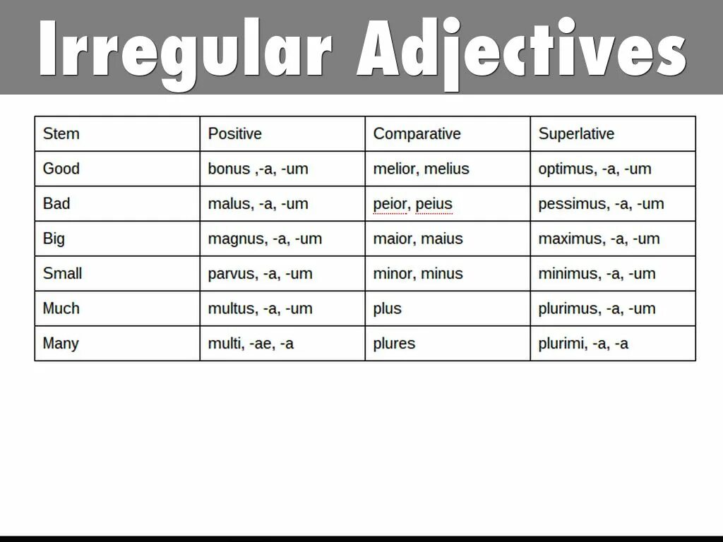 Adjective superlative sentence. Irregular Comparative adjectives. Irregular adjectives таблица. Irregular Superlative adjectives. Comparative and Superlative adjectives Irregular.