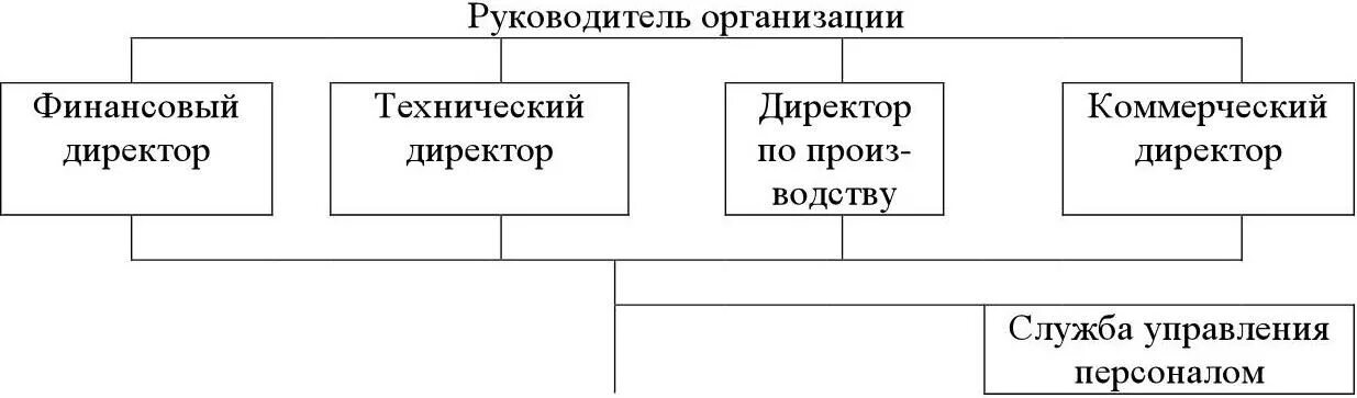 Организация кадровой службы и управление персоналом. Организация кадровой службы и управление персоналом