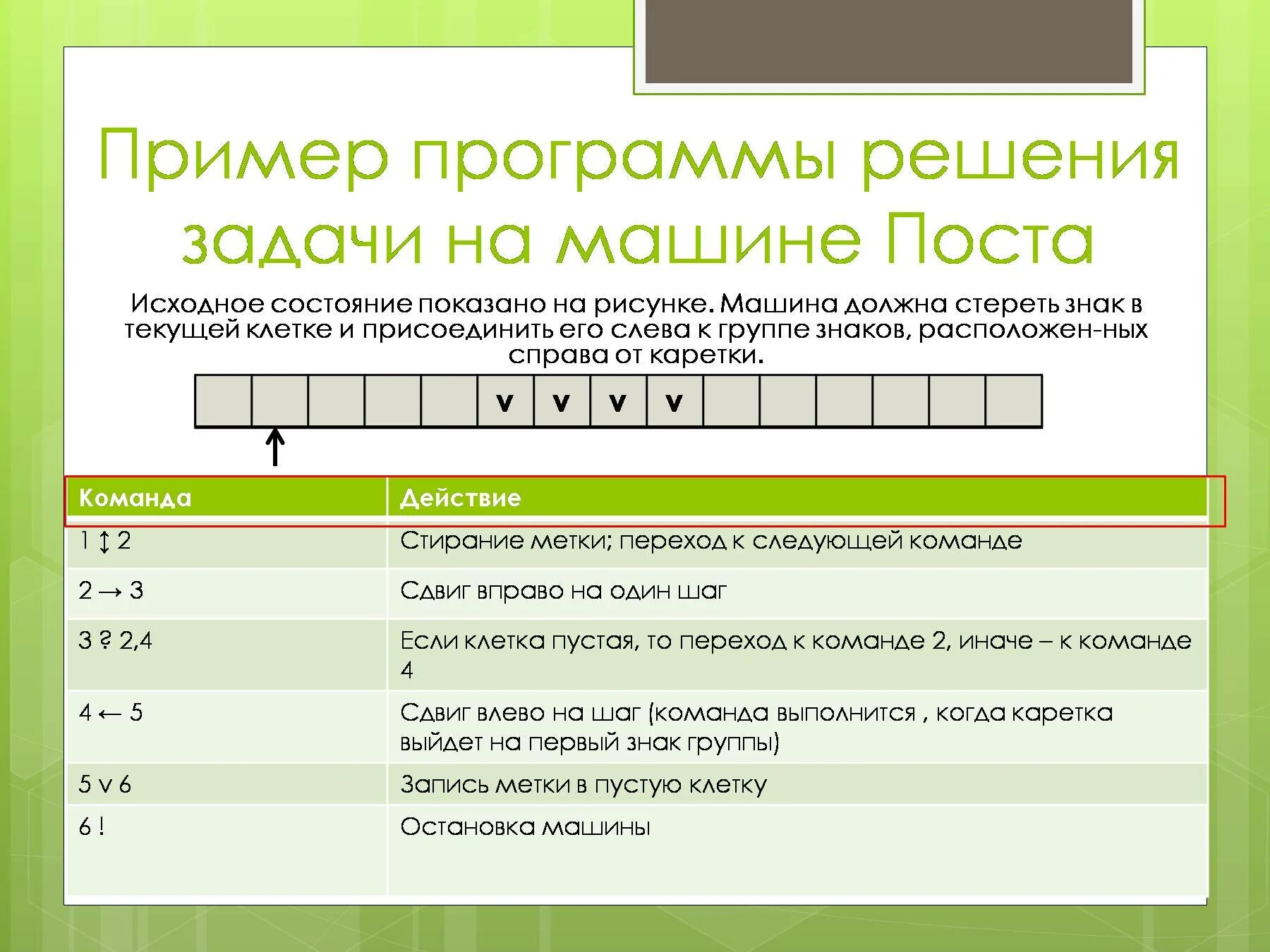 Программа решающие примеры. Пример работы машины поста. машина поста задачи. примеры программ. на машине поста. программа для машины поста.
