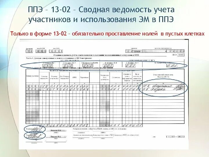 Экземпляр формы ппэ 05 01. Форма 14-02 ППЭ. 13-02 Маш форма ППЭ. ППЭ 13-01 протокол проведения ЕГЭ В ППЭ. Форма ППЭ- 14-02 «ведомость учета экзаменационных материалов».