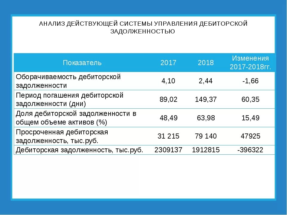 Дебиторская задолженность сокращение. Подходы анализа дебиторской задолженности организации. Анализ дебиторской задолженности покупателей по срокам образования. Анализ погашения дебиторской задолженности. Дебиторская задолженность предприятия это.