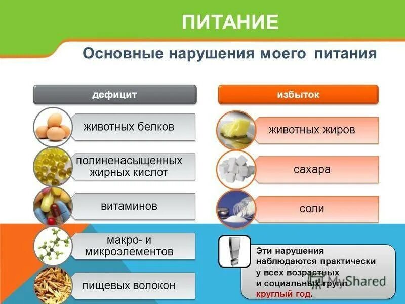 Белковая болезнь. Дефицит белков в организме. Заболевания при недостатке жиров. Дефицит жиров в организме. Недостаток белков жиров и углеводов.