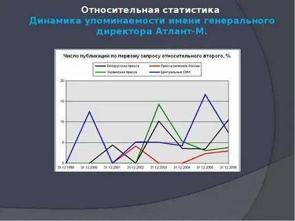 Общая динамика это