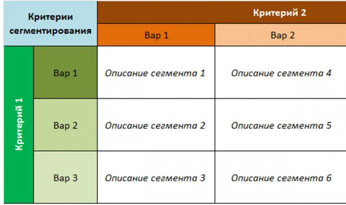 Критерии выбора сегментов. Сегментация клиентов примеры. сегментирование покупателей пример. выделение сегментов по ключевым критериям. описание сегмента пример.