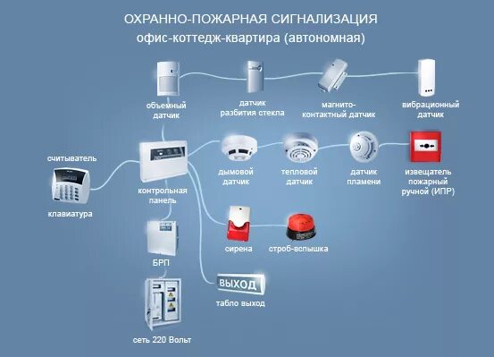 Установка пожарной охраны. АПС-1 автоматическая пожарная сигнализация. Схемы монтажа систем пожарной сигнализации. Схема построения системы охранной сигнализации. Система охраны схема подключения.