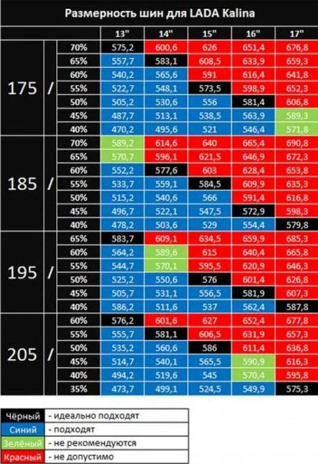 Приора r15 размер резины. Допустимый размер резины