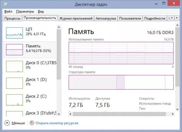 Оперативка в диспетчере задач. Диспетчер задач память. диспетчер задач оперативная память. озу в диспетчере задач. диспетчер задач производительность память.