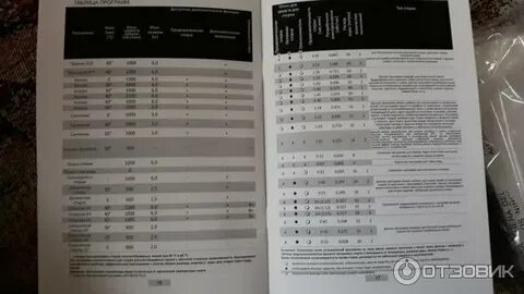 Время стирки hansa