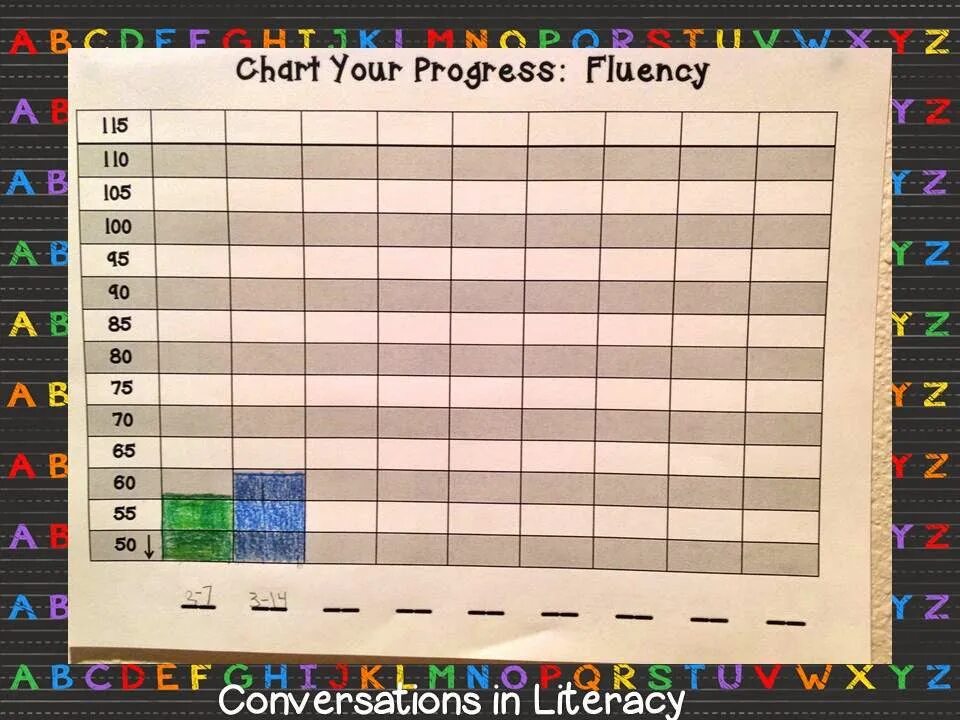 Progress read. Progress chart. student progress chart. my progress. progress data.