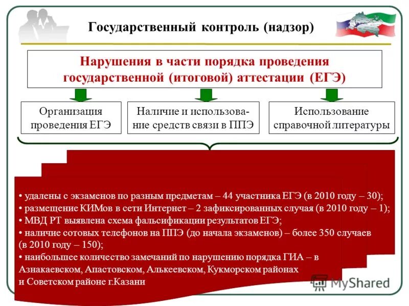 государственный контроль и надзор таблица