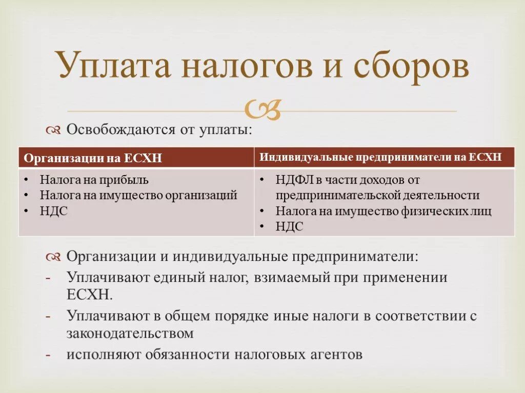 Применение единого сельскохозяйственного налога. Единый сельскохозяйственный налог. ЕСХН какие налоги уплачиваются. Налоги уплачиваемые при ЕСХН. Какие налоги уплачивает предприниматель.