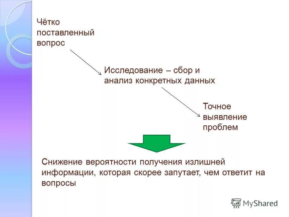Без конкретных данных. Без конкретных данных