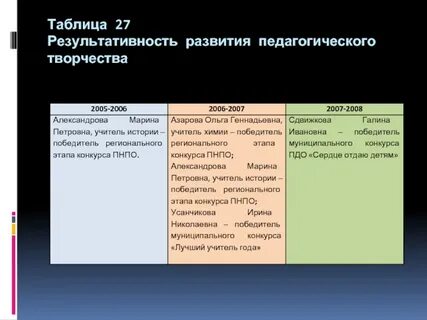 Творческая таблица