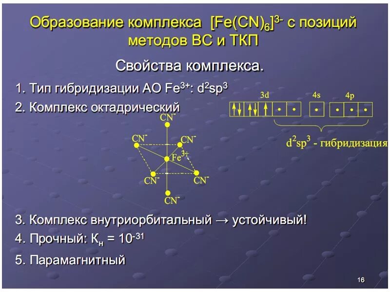 Fe cn 6 4