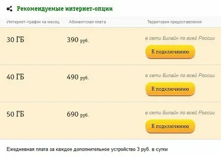 Как узнать сколько трафика на билайне