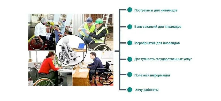 Проблемы работы с инвалидами. Содействие занятости инвалидов. Трудоустройство инвалидов. Условия труда инвалидов. Трудоустройство инвалилд.