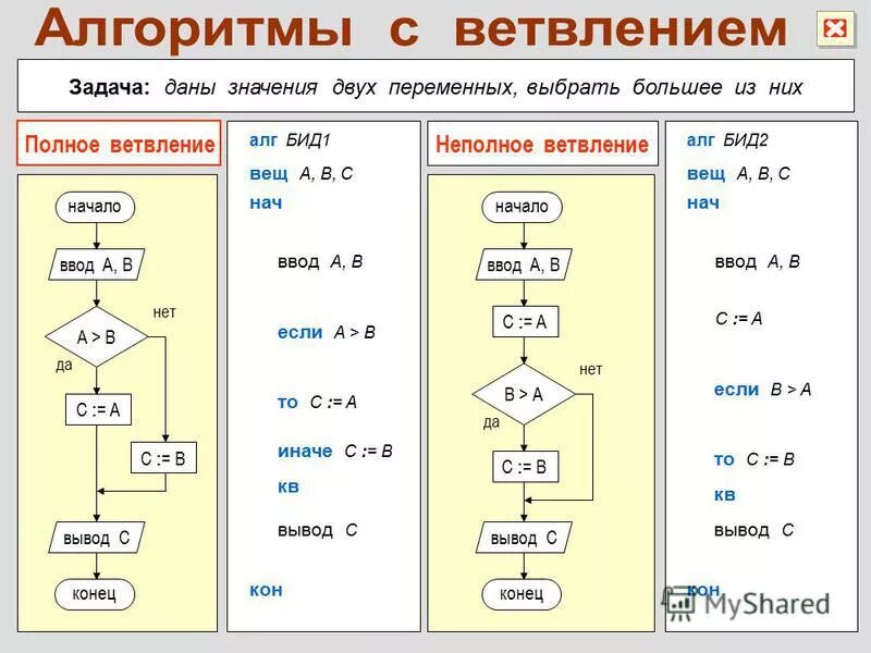 Определите значение переменных после выполнения фрагмента алгоритма. Даны значение переменных. Даны значение переменных. Нахождение наибольшего из трех величин. Даны значение переменных.