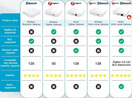 Zigbee ethernet шлюз