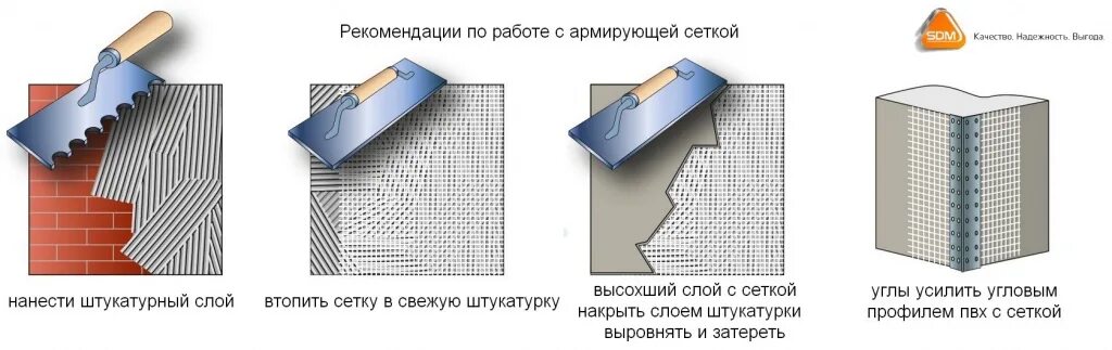 Как правильно штукатурить сетка. Армирующая сетка для штукатурки стен фасада. армирование штукатурного слоя сеткой. сетка для нанесения штукатурки. монтаж сетки в штукатурку.