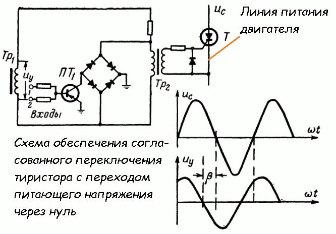 Схема управления двигателем переменного тока на тиристорах. Схемы управления тиристорами на импульсных трансформаторах. Схема управления тиристорами через импульсный трансформатор. Схема управления двигателем постоянного тока через тиристор.