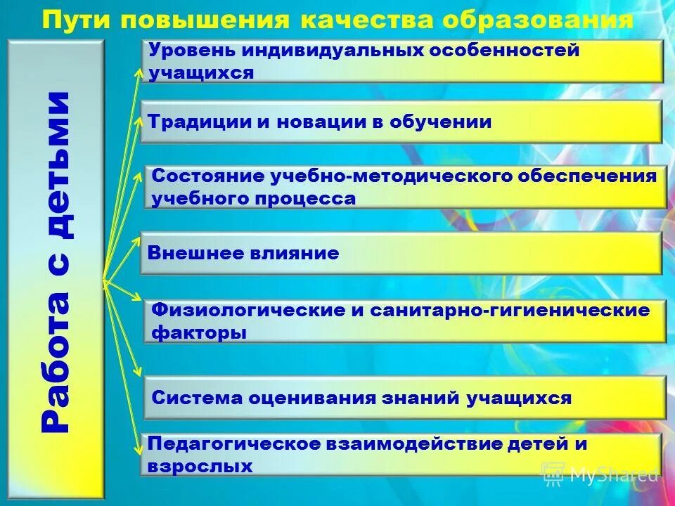 Система повышения качества. Пути повышения качества образования. Факторы и пути повышения качества образования. Как повысить качество образовательного процесса. Модель повышения качества образования.