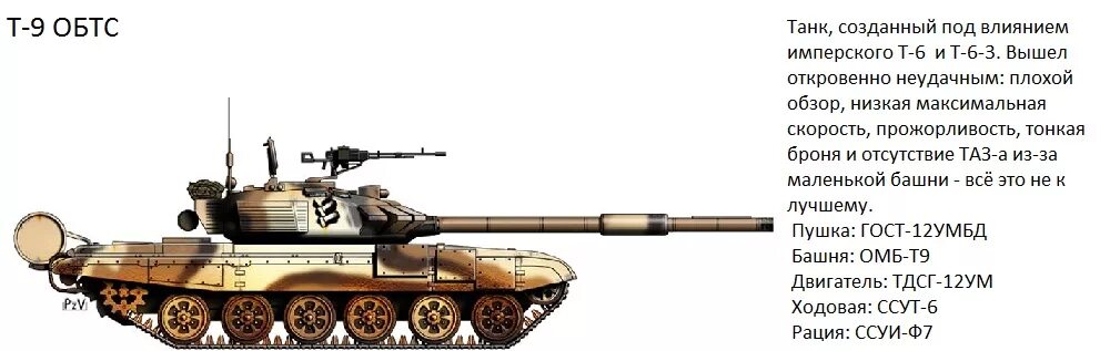 Проект т 9. Т-9 танк СССР. Танки т9. Т09. Т9 танк русский.