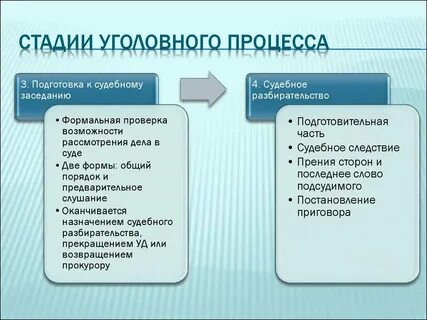 Виды доказательств в уголовном судопроизводстве