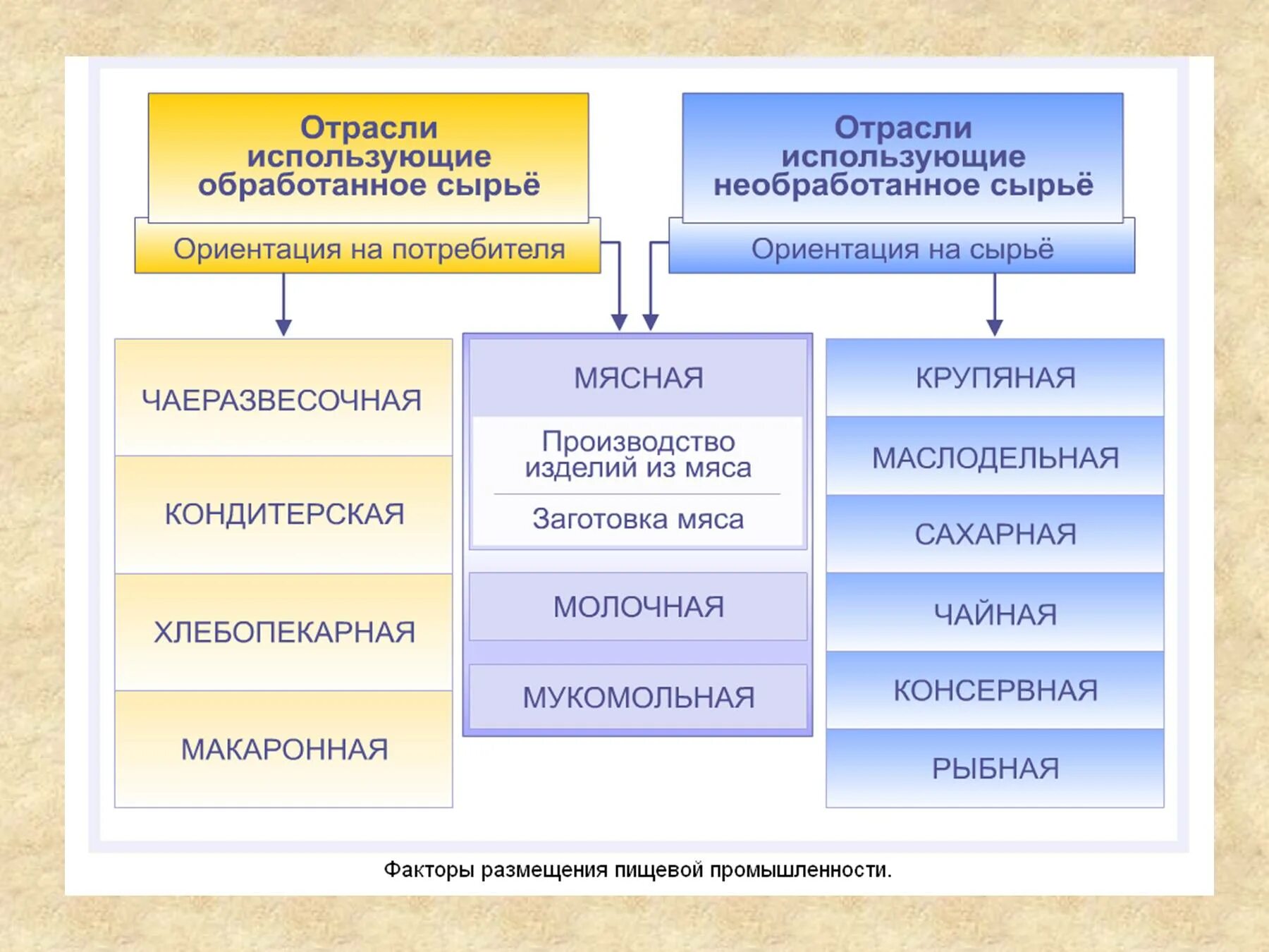 Обобщение по теме агропромышленный комплекс. Обобщение по теме агропромышленный комплекс