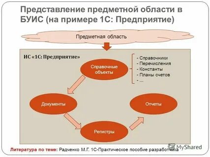 Основные предметные направления защиты информации