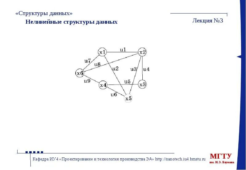 4 структуры данных. Нелинейная структура. нелинейные структуры данных. нелинейные структуры данных примеры. нелинейная структура пример.