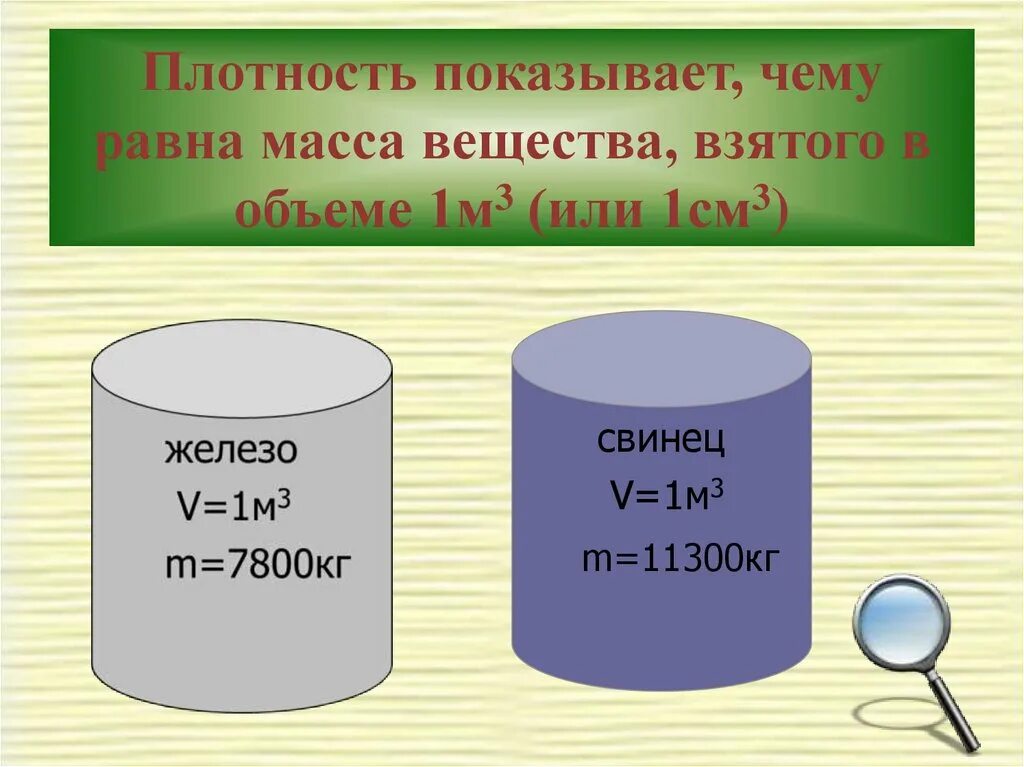 Чему равна масса и вес 1м3 воздуха. Что показывает плотность. Вещество. Плотность. Что показывает плотность вещества. Чему равна масса вещества.